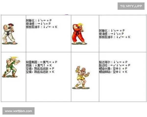 街头霸王:五大必备连招技巧揭秘 街头霸王:五大必备连招技巧揭秘