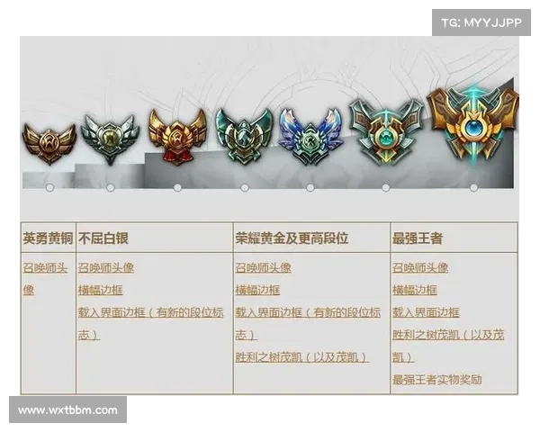 快速提升英雄联盟段位的关键秘诀掌握高效补刀技巧实现稳步上分