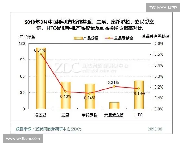 如何评估冈萨雷斯在比赛中的影响力与贡献分析