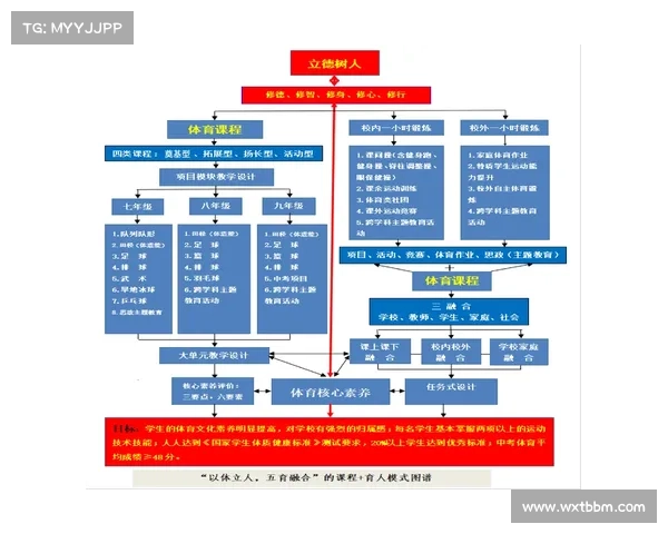 探索以体树人理念的深远意义与实施路径解析